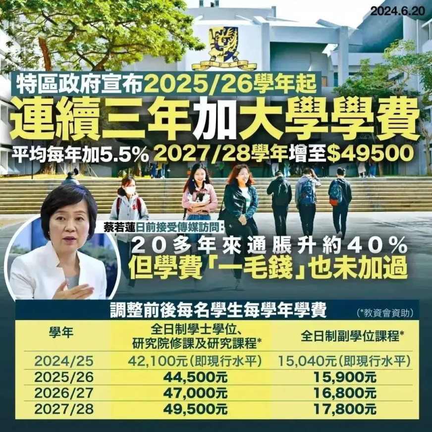 学费将连续三年上涨！香港院校性价比还高吗？